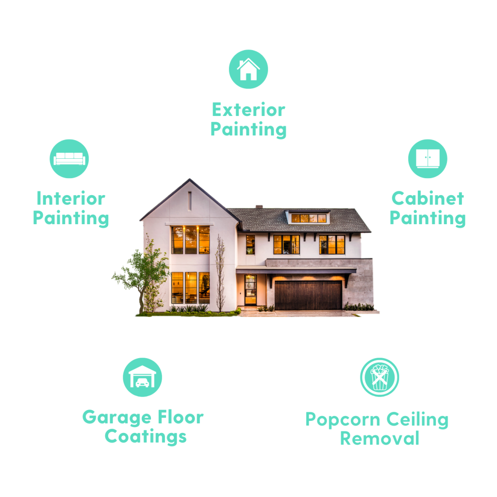 Core Services of Paint EZ